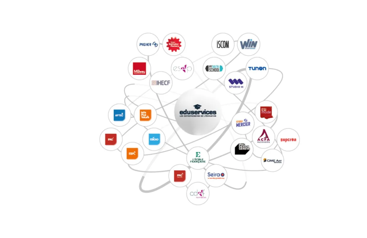 schéma-eduservices